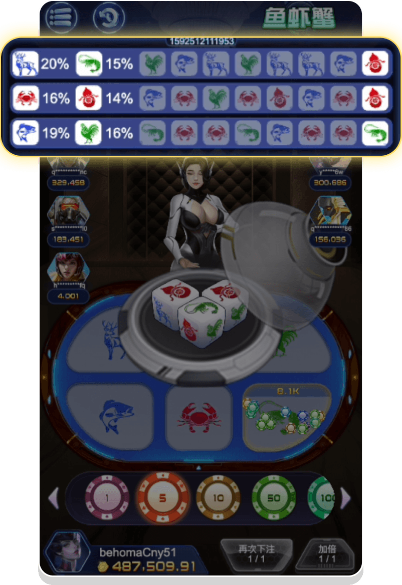 Data Dashboard Analysis of Winning Ratios